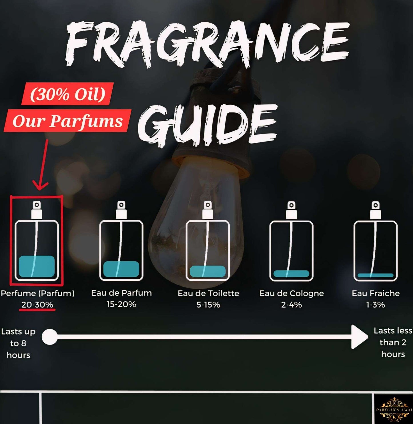 Bestseller 3+1 Aktion (50ML)